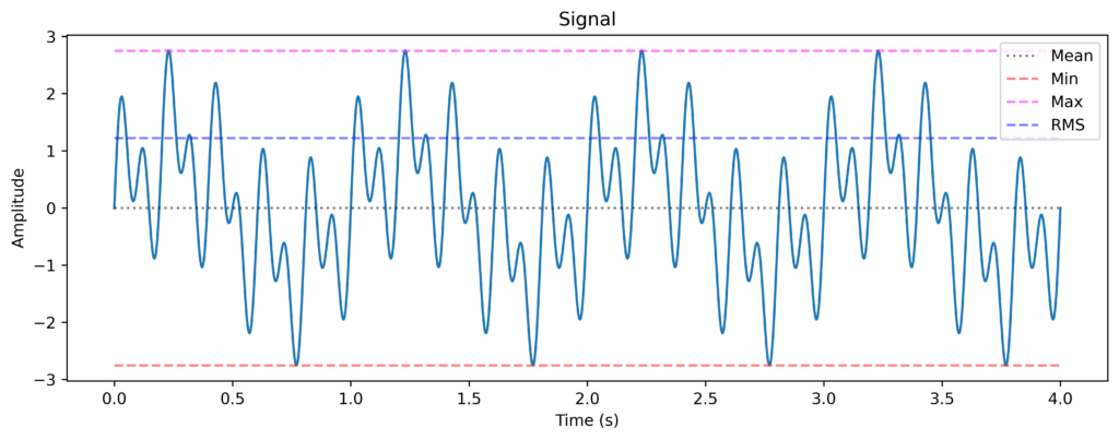 Figure 1 - Viking Analytics