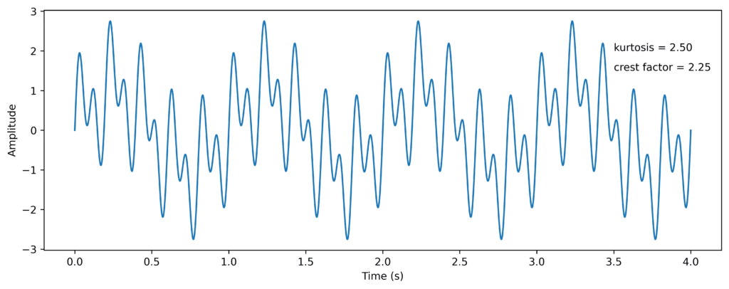 Figure 2 - Viking Analytics