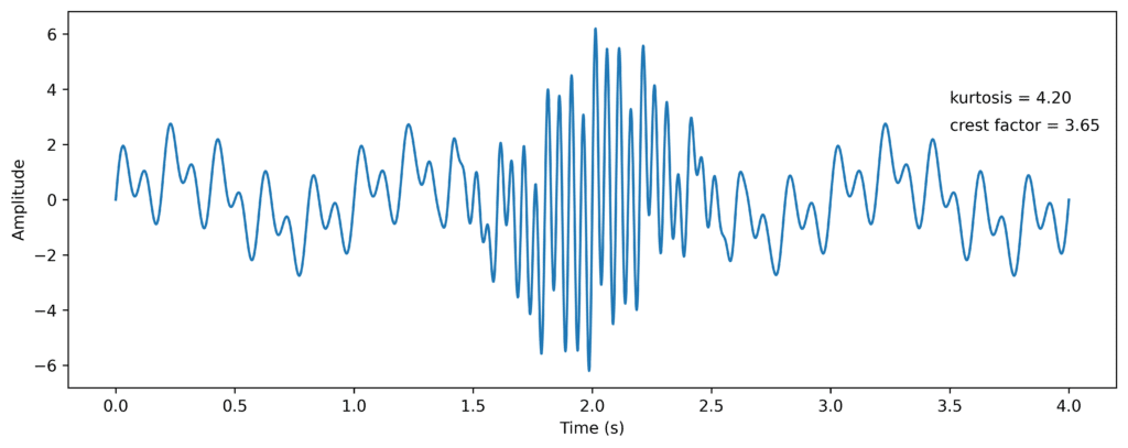 Figure 3 - Viking Analytics